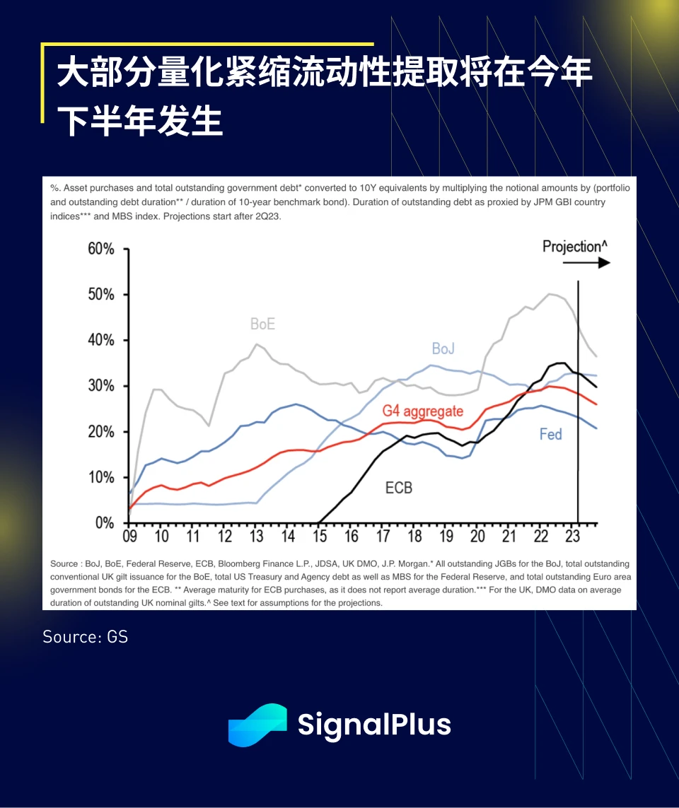 SignalPlus宏观研报(20230714)：通胀放缓，美股重启“虹吸”效应