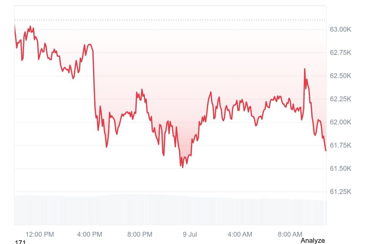 Iran Strikes, Strait of Hormuz Disrupted – Bitcoin Slides as Risk-Off Hits Crypto