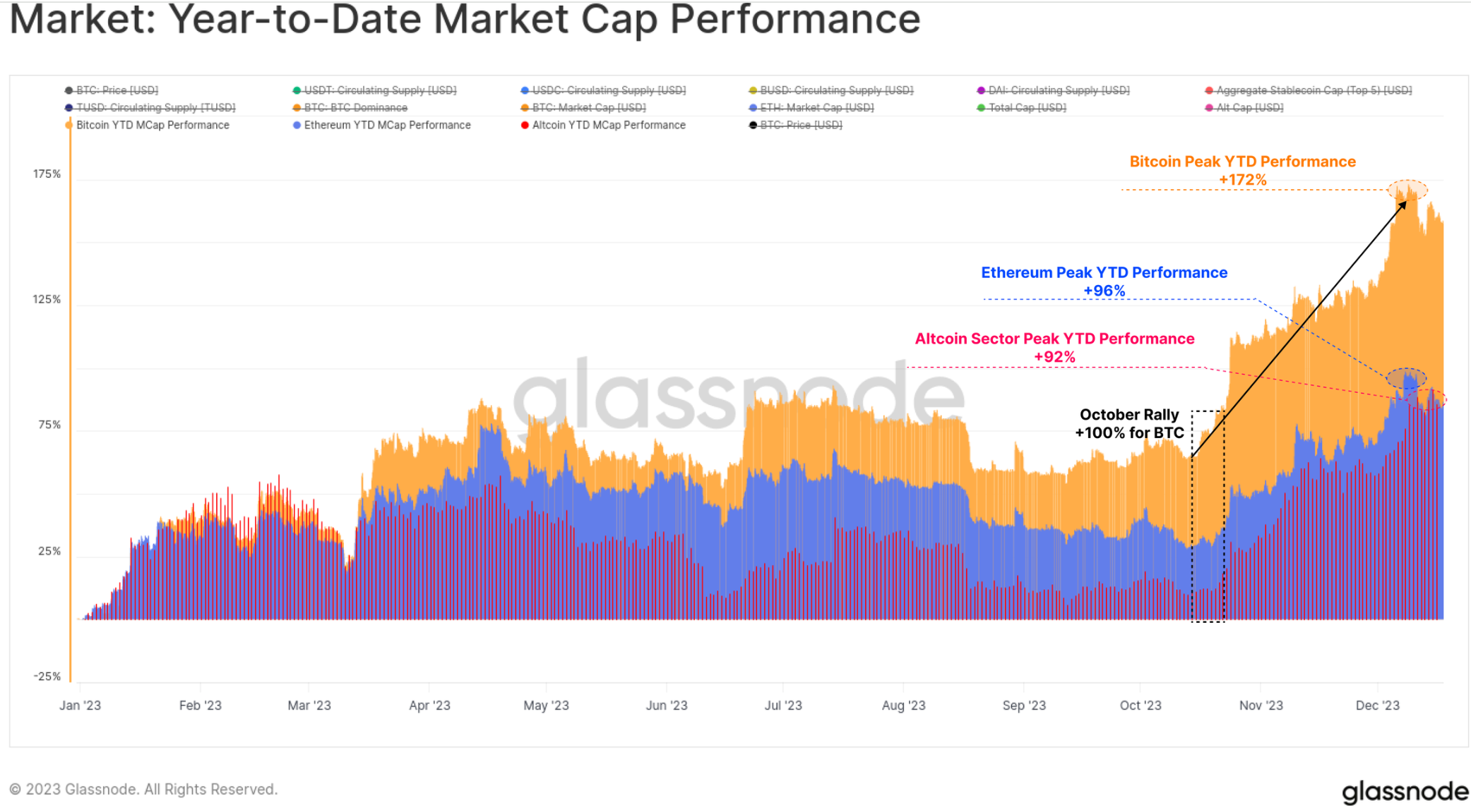 Glassnode：2023年度链上数据回顾