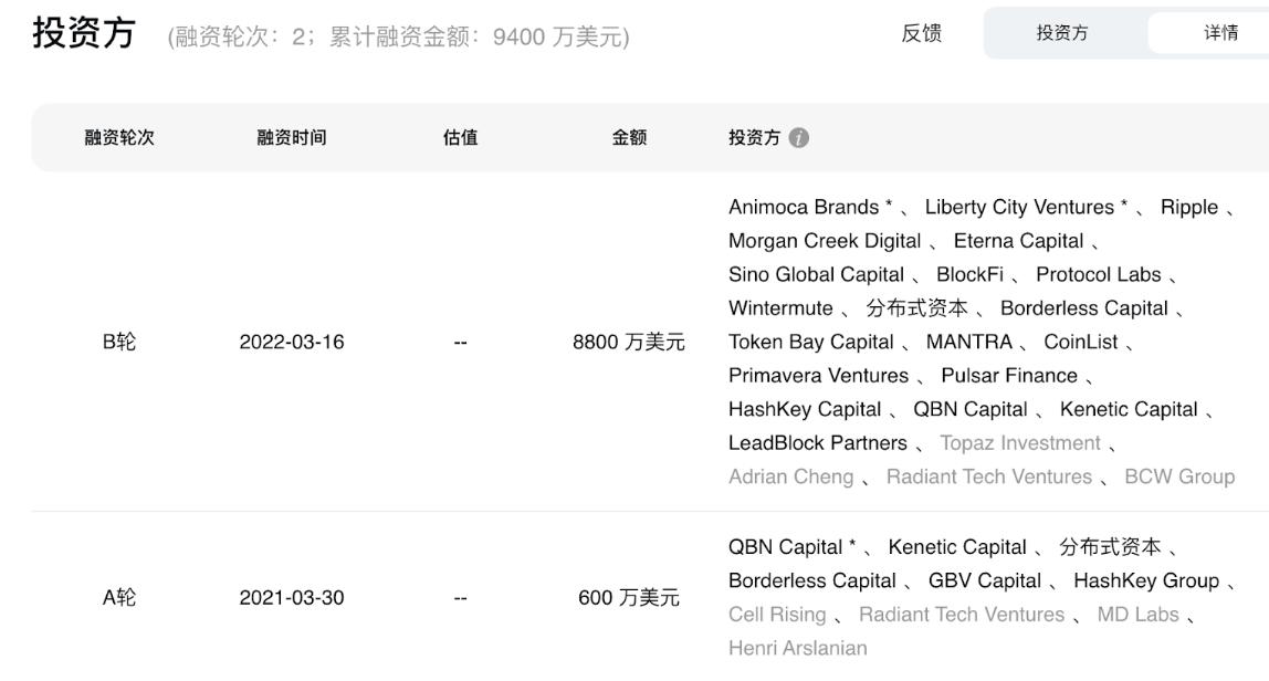 港概币起飞？一文梳理20个香港本土重点加密项目