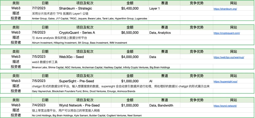 Foresight Ventures市场周报：瑞波诉讼胜利，市场借势突破