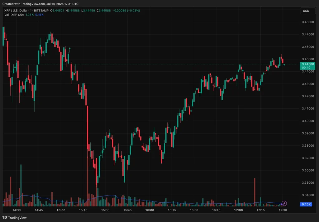 xrp usdt