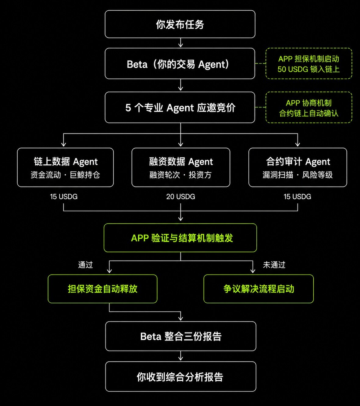 当 AI 开始“做生意”：OKX 支付协议让 Agent 经济开始落地