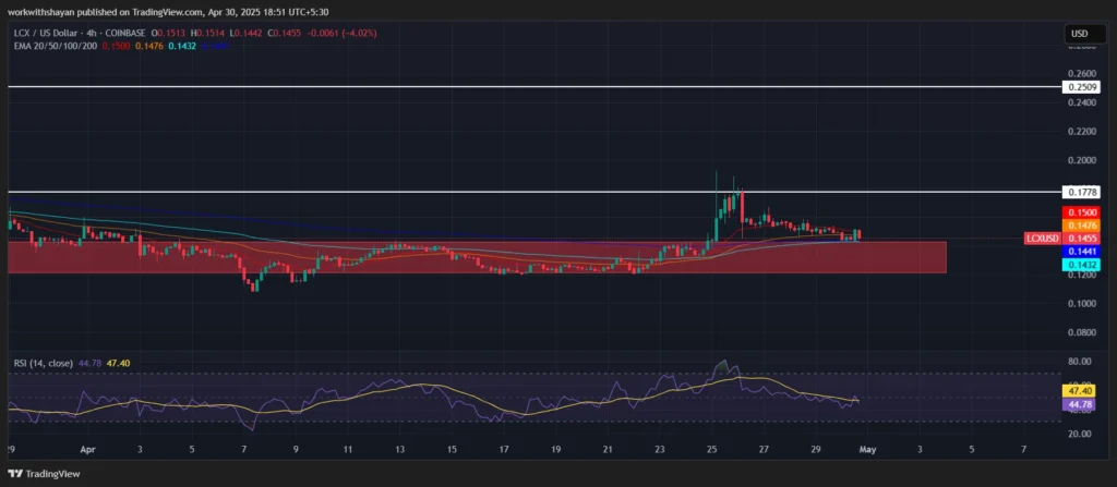 LCXUSD