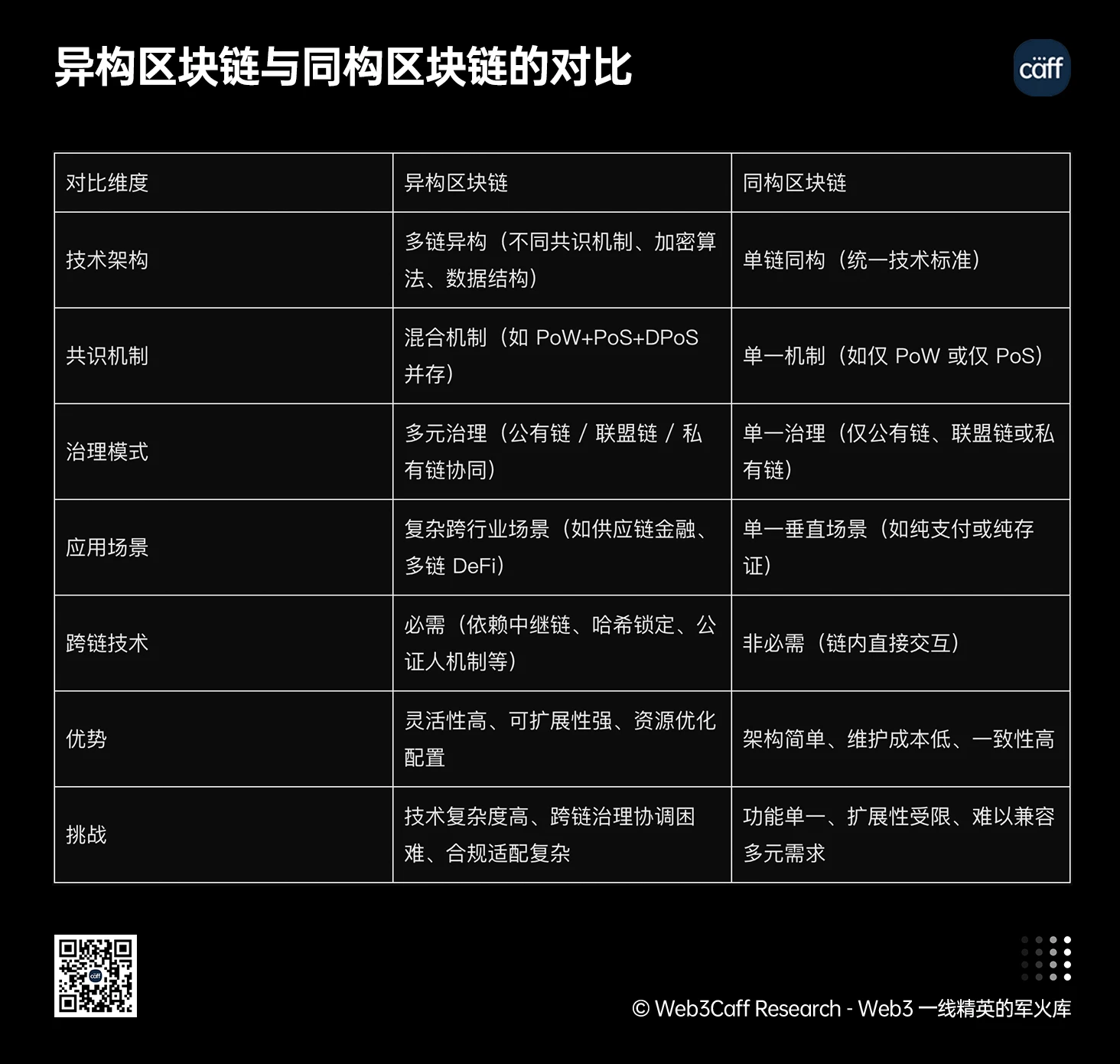 RWA赛道25年最新研报：全球视角下，RWA 正如何兼顾技术、监管与市场平衡？