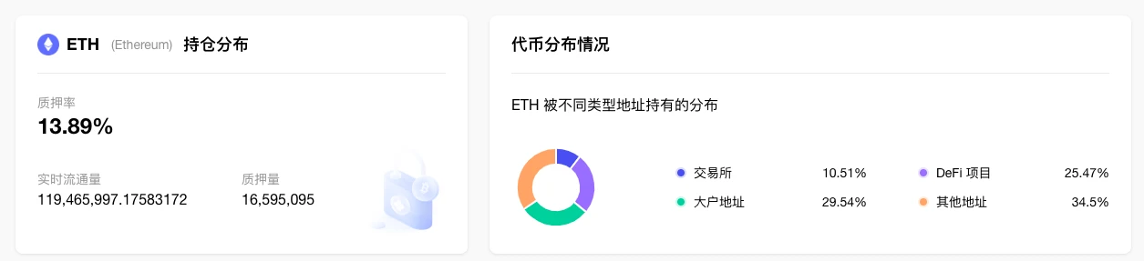 ETH周报 | DCG已半价出售1/4的ETHE份额；以太坊测试网首次成功模拟ETH质押提款（2.6-2.12）