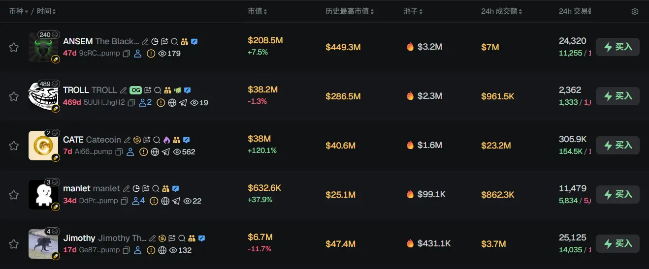 早报 | Roundhill Memory ETF 已将长鑫科技纳入持仓；COLDCARD 遭受第三波攻击亏损逾 8800 万美元