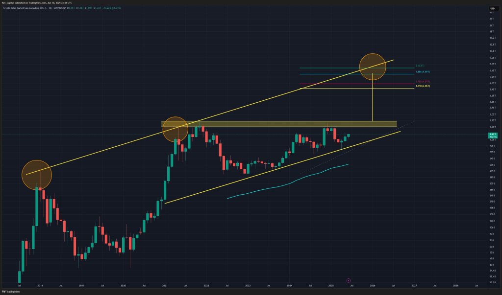 TOTAL 2 analysis