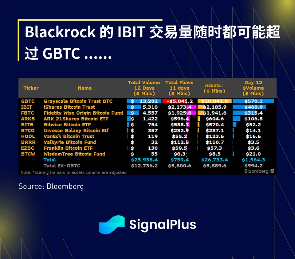 SignalPlus宏观分析(20240130)：美国经济数据强劲，SPX持续看涨