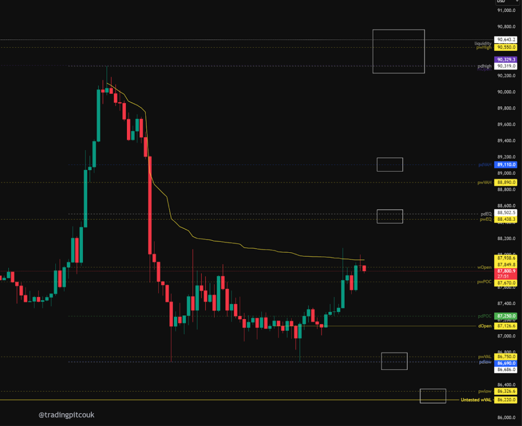 Bitcoin Price Outlook  Key Levels to Watch