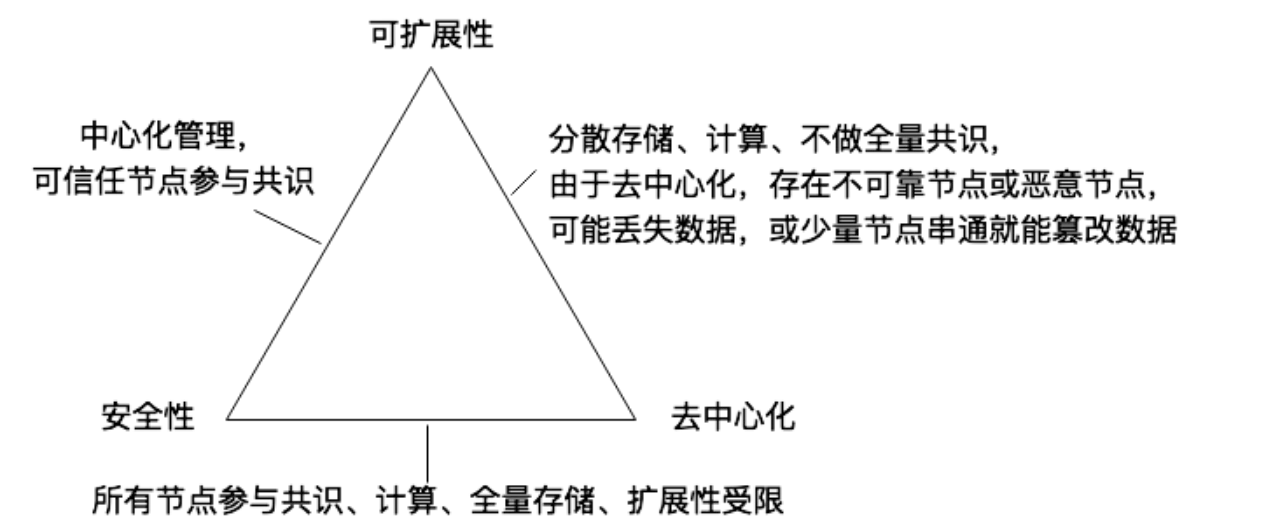 一文​梳理比特币二层（Layer2）建设的基础知识体系