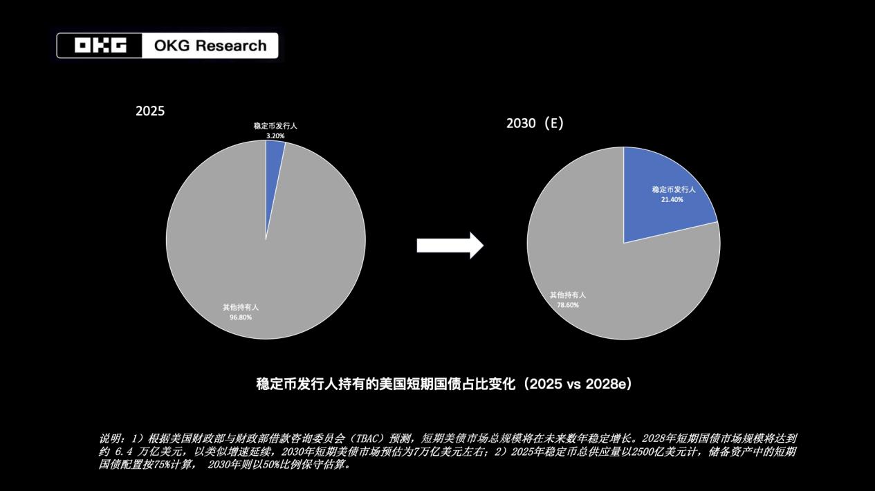 东西方竞逐稳定币话语权：美港立法潮重塑全球金融新秩序