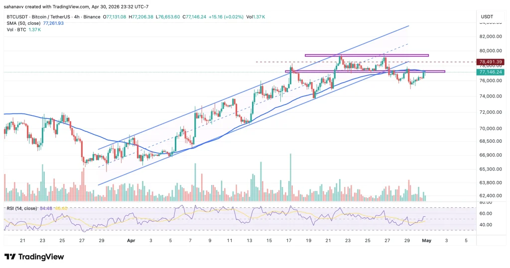 btc price
