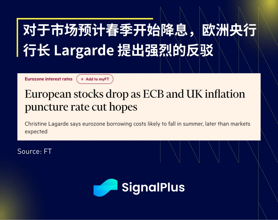 SignalPlus宏观研报(20240118)：金融市场避险情绪蔓延，加密市场波动降低