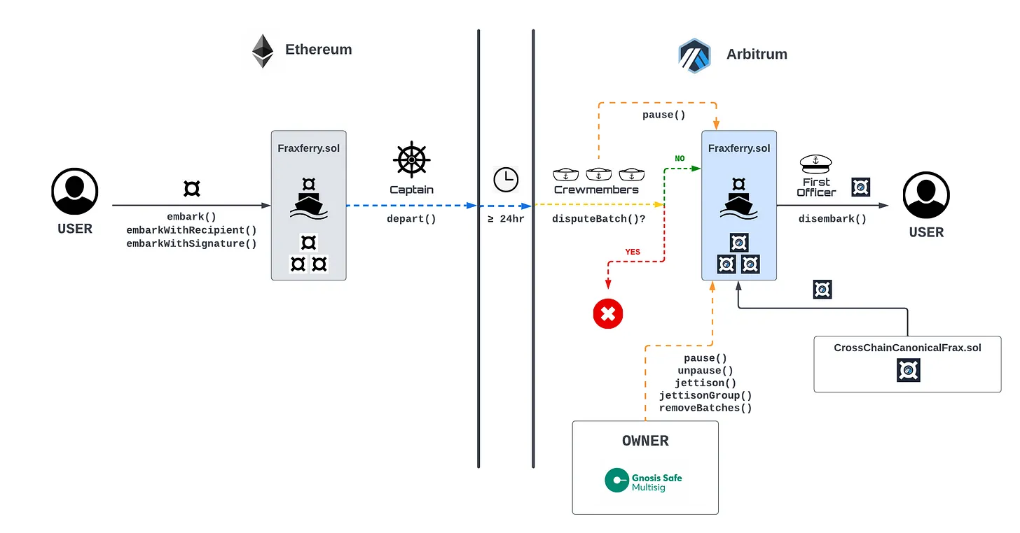 Ren2.0开发的空窗期，挑战者会否趁机抢占市场？