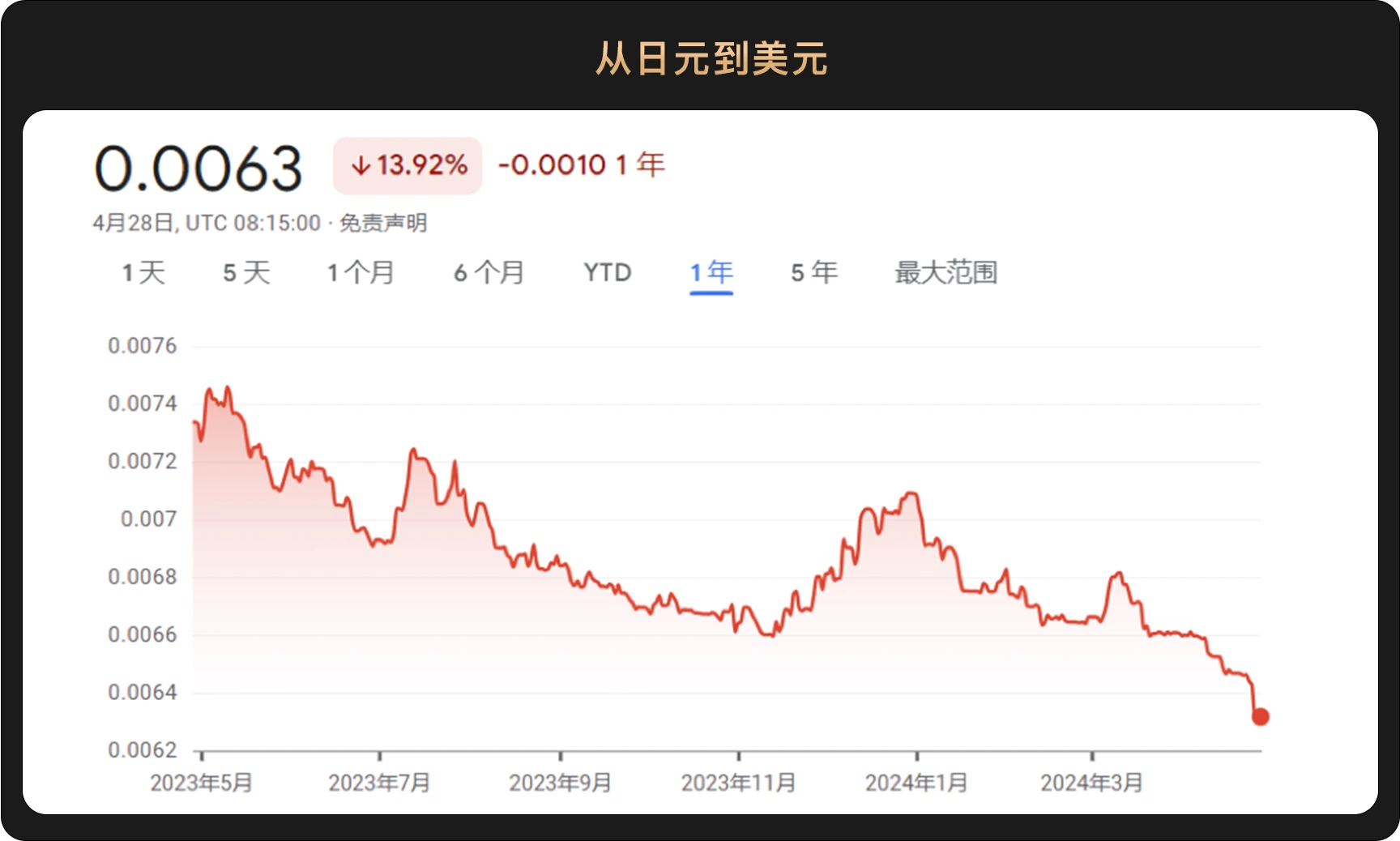 WealthBee宏观月报：美国高通胀、加息预期升温，亚洲开启香港比特币ETF时代