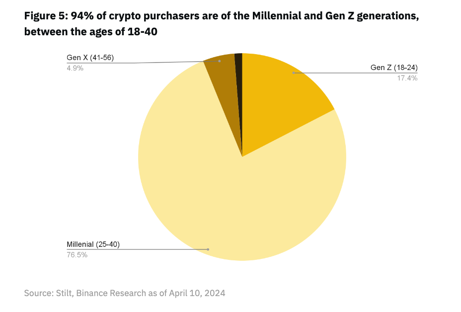 解读Binance Meme报告：Meme崛起背后的宏观因素和价值主张