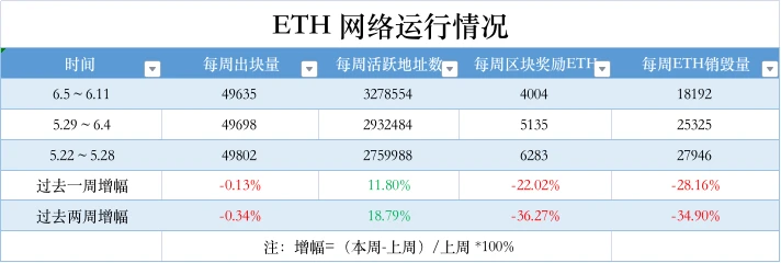 ETH周报 | 以太坊Dencun升级已获得开发者最终确认；Cboe Digital将在下半年推出以太坊期货合约（6.5-6.11）