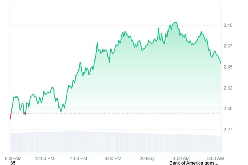 xrp price