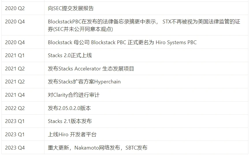 MT Capital 研报：Stacks Nakamoto升级在即，为BTC生态注入新动力