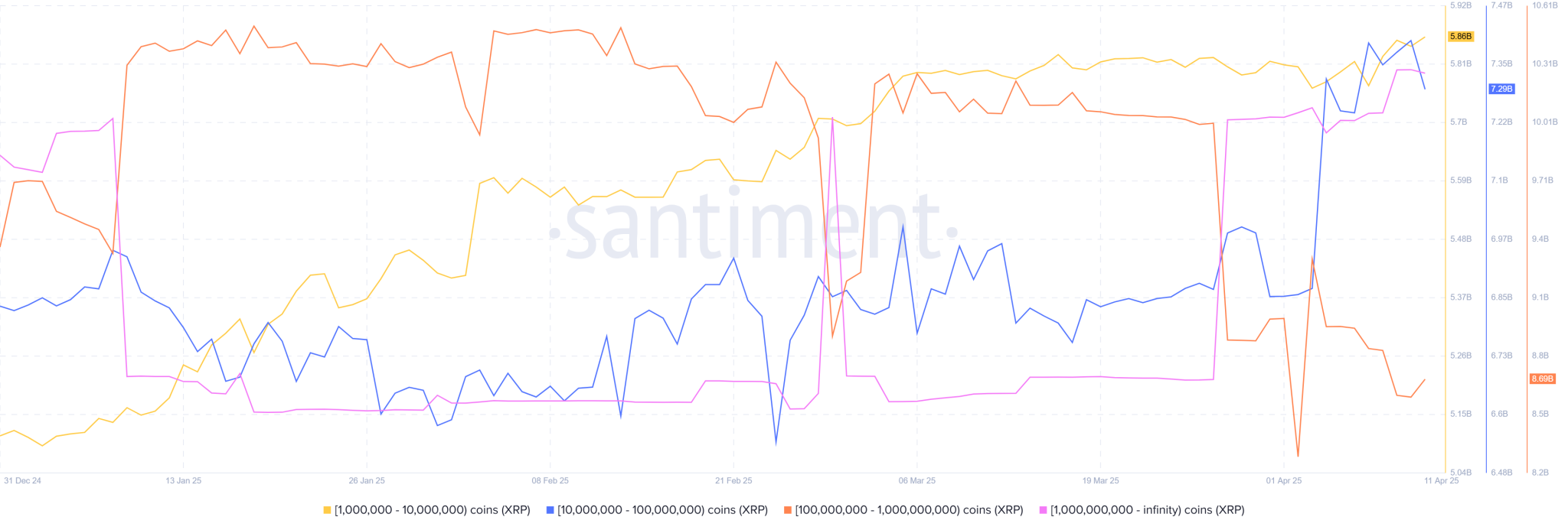 XRP Whale Balance Santiment