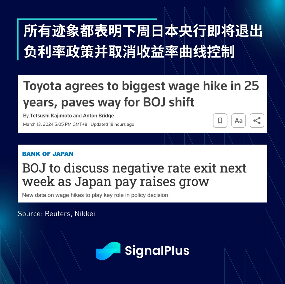 SignalPlus宏观分析(20240314)：通胀反弹，美联储仍将保持宽松政