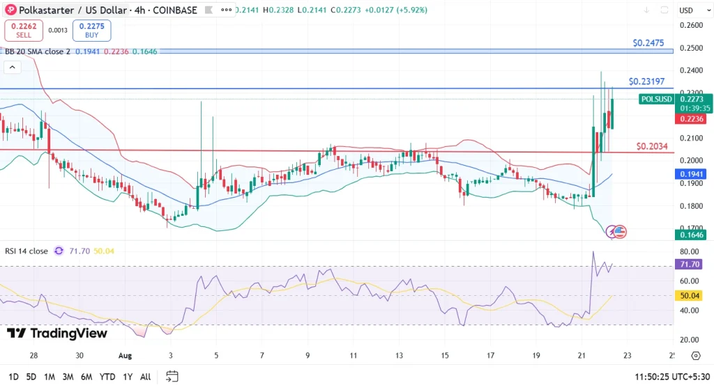 POLS price analysis 22-8-25