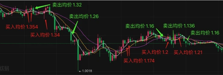 8连败「超级反指」地址再出手，能否迎来近期首胜？