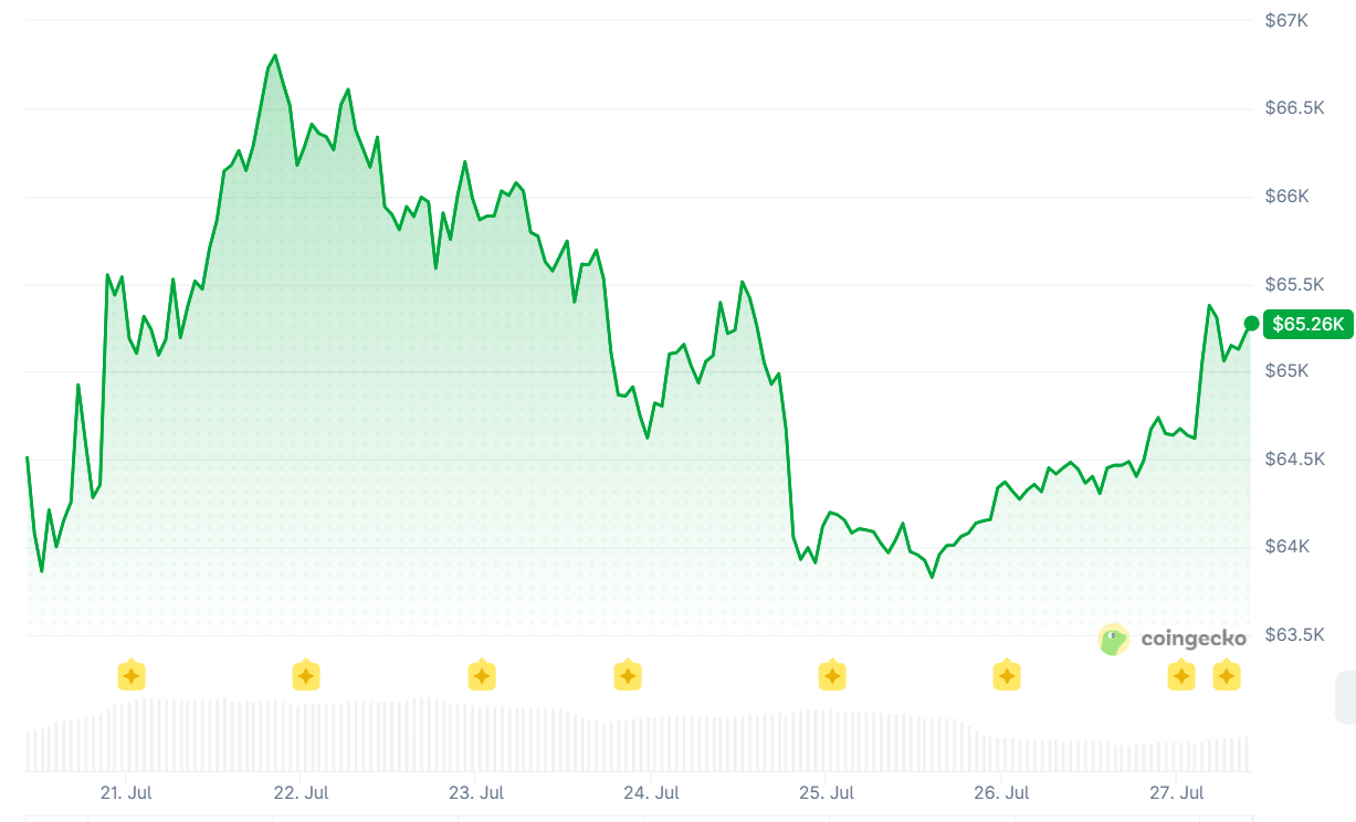 Bitcoin Stuck in a Vice