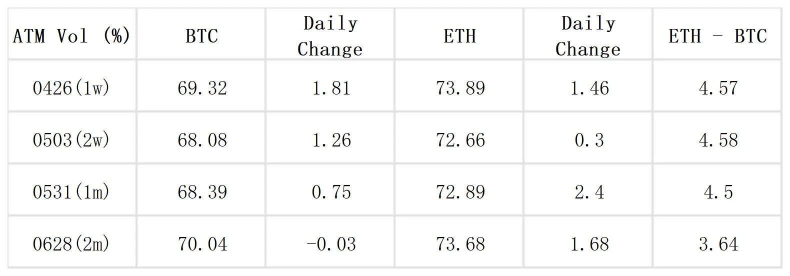 SignalPlus波动率专栏(20240418)：ETF连续流出，减半进入最后倒计时