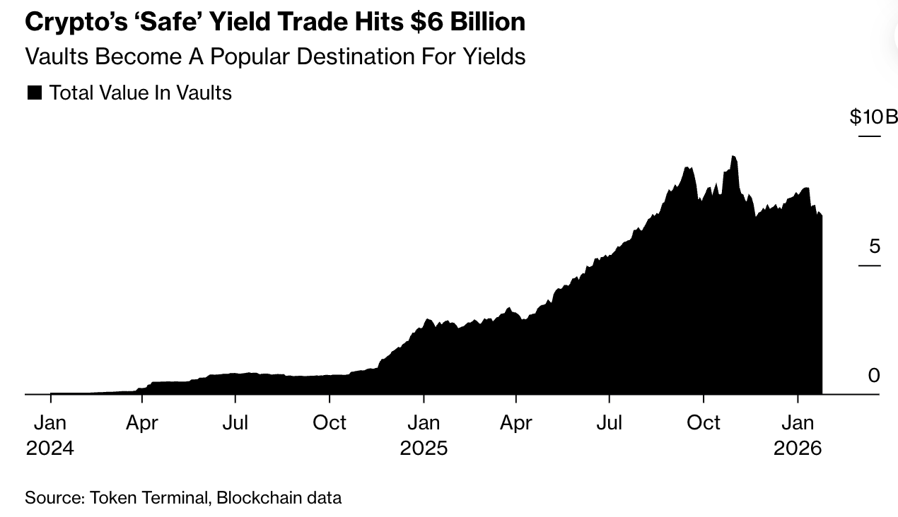 稳定币理财的60亿美元生意:收益从哪来,风险去哪了?