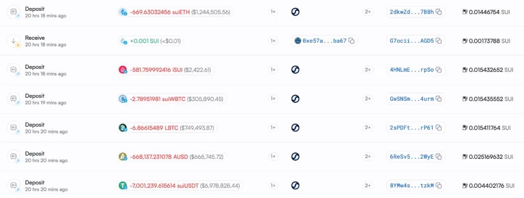 慢雾：Cetus被盗2.3亿美元，解析攻击手法及资金转移情况