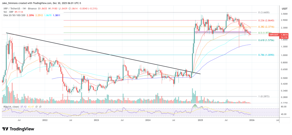 XRP Still Has A Path To $28 This Cycle, Analyst Says