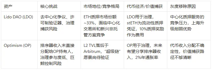 灰度Q3 Top 20加密资产榜单更新，背后反映了什么趋势？