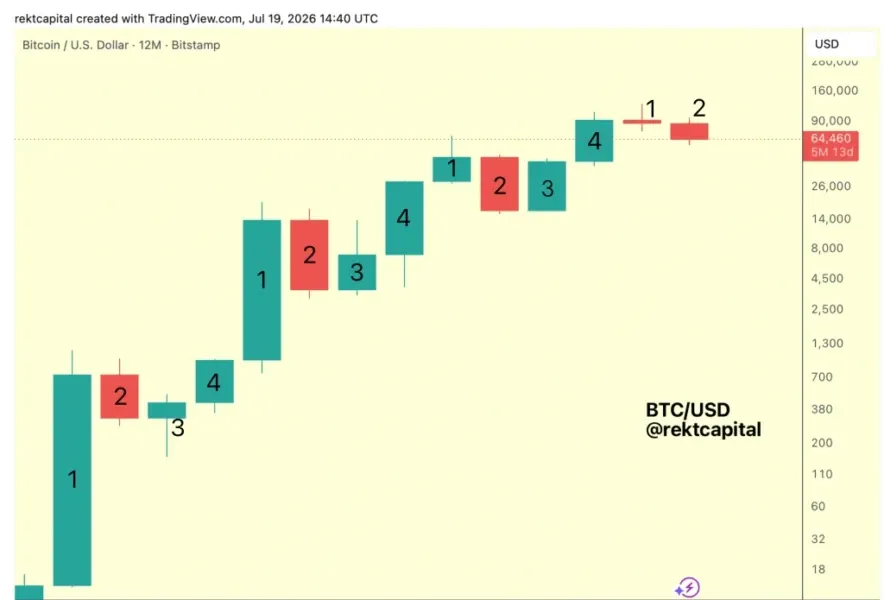 Cryptos See Risk After Oil Races Above $90