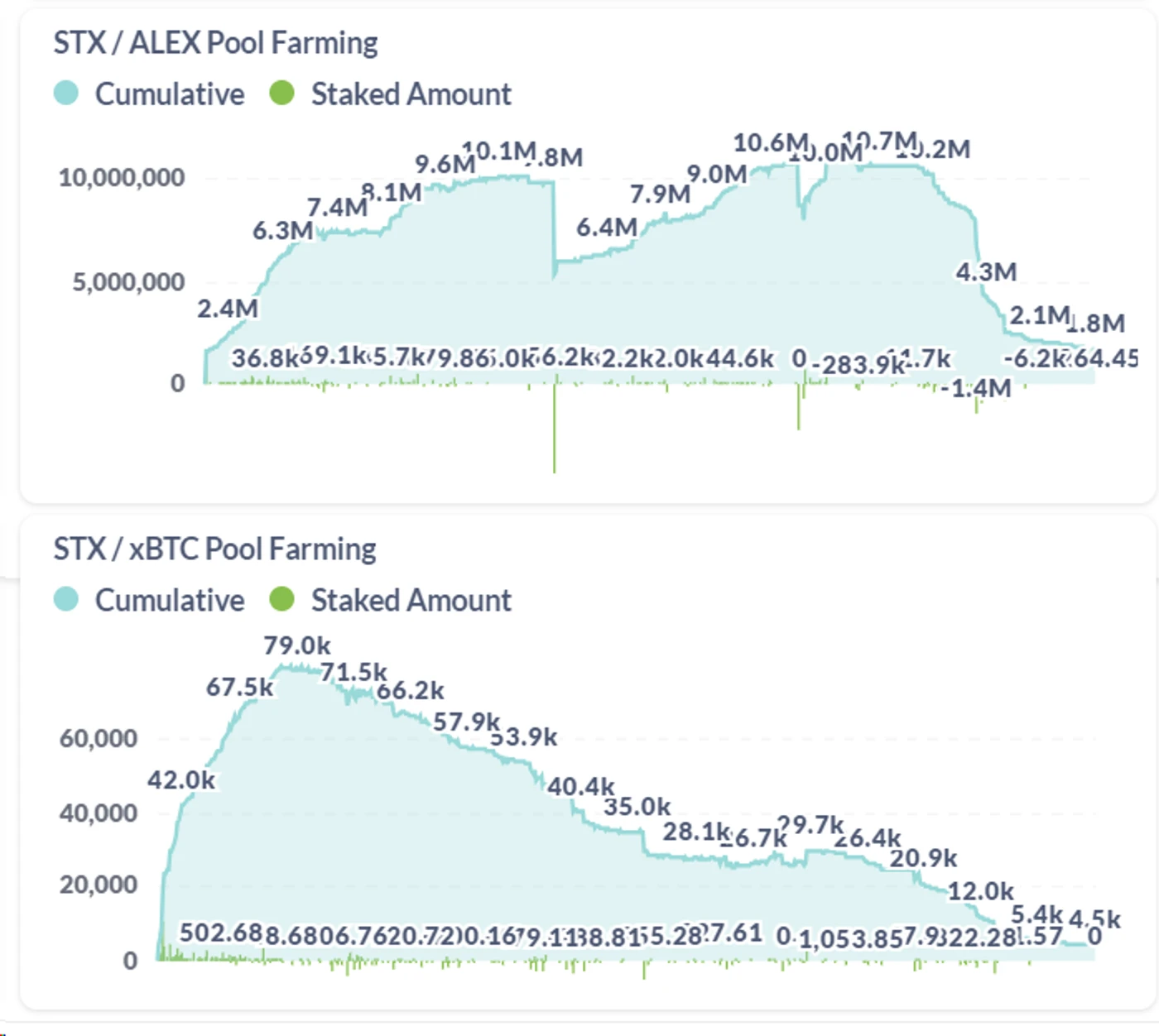 Metrics Ventures研报：Alex Lab，解锁比特币DeFi和BRC-20的巨大潜力