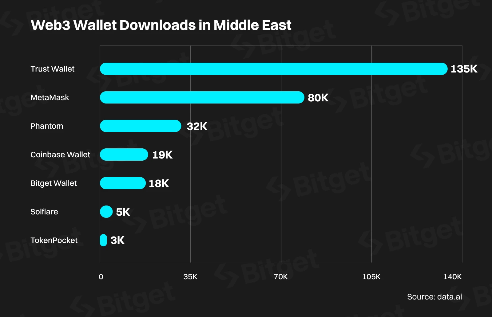 Bitget研究院：中东，加密市场的冉冉新星