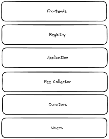 a16z：协议代币如何产生现金流？