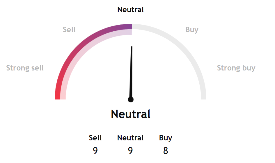 Bitcoin Faces Pressure as Whale Selling Accelerates, Technicals Weaken