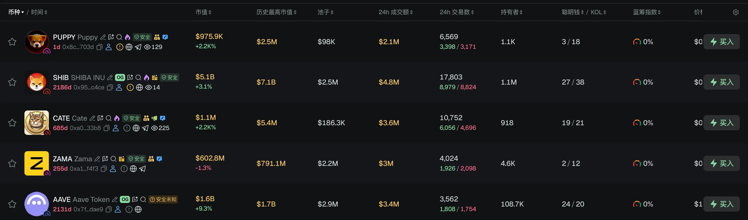 早报｜SK 海力士 Q2 利润或创纪录，韩国存储双雄合计利润有望破 150 万亿韩元；赵长鹏：收购中小交易所安全风险高，收购仍可能但更复杂