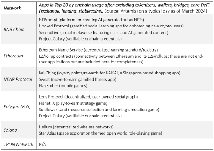 Placeholder：DeFi蓬勃发展，但Web3的下一步是非金融应用