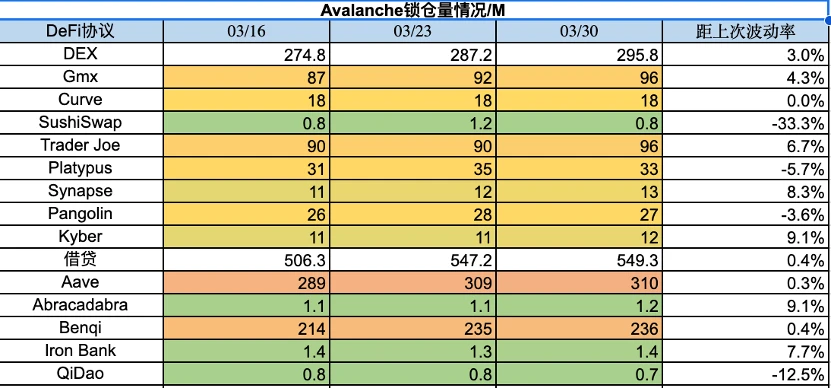 Foresight Ventures市场周报：市场延续强势，空投热度再起