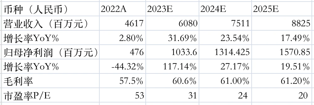 LD Capital：泡泡玛特业绩大幅回暖，看好IP+出海战略贡献增长