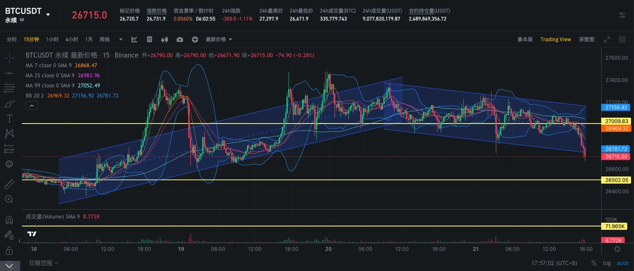 SignalPlus波动率专栏(20230921)：市场震荡下行，重点关注BTC/ETH波动率套利策略