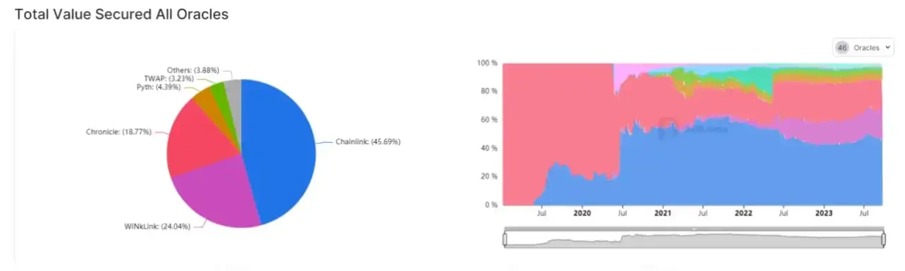 LD Capital：LINK资金面情况及近期发展动态分析