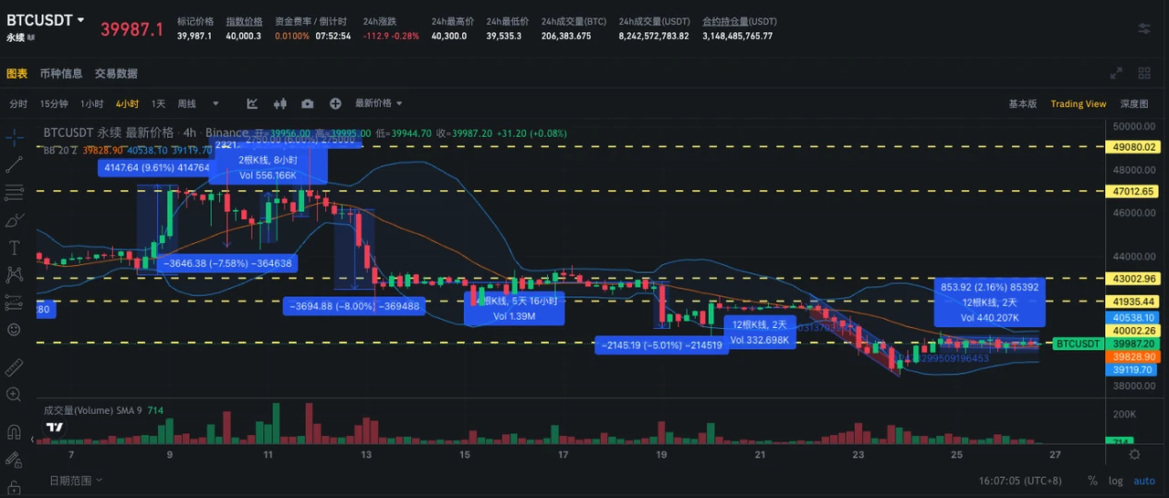 SignalPlus波动率专栏(20240126)：BTC IV触及近期最低点，ETH买Call不断