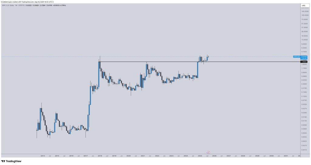 XRP/USD