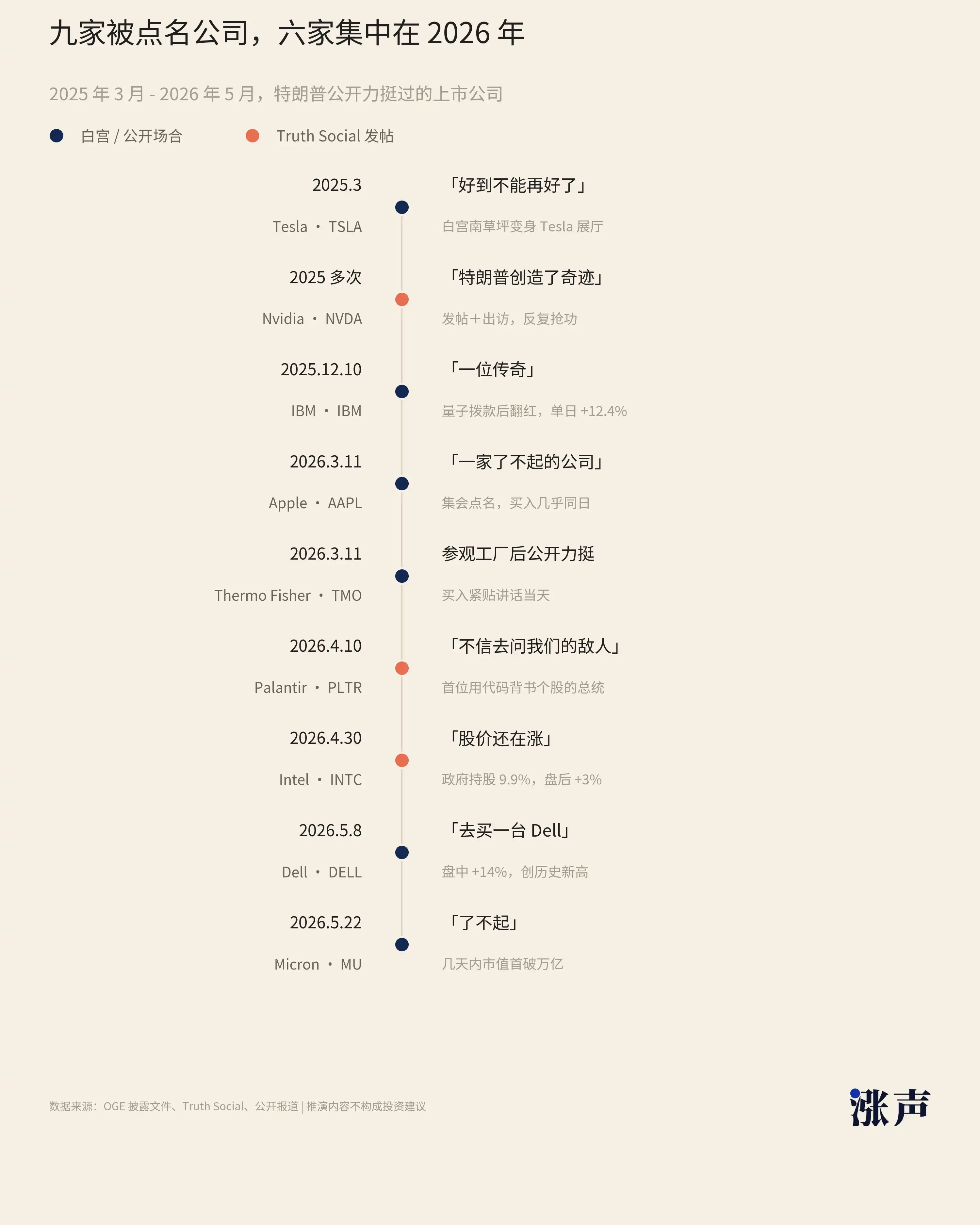“金手指”点中IBM之后,股神特朗普的下一个目标浮出水面