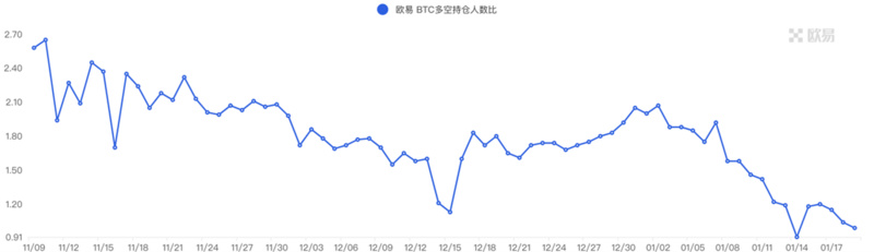 Foresight Ventures Weekly Brief：市场中期反弹，今年开局良好