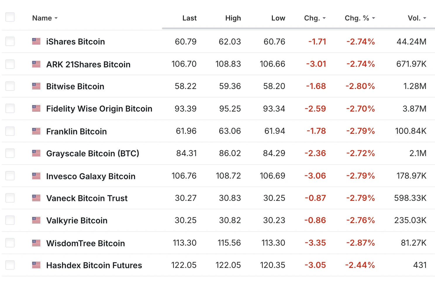 CoinRank：比特币现货ETF实现连续10天净流入，市场信心强劲